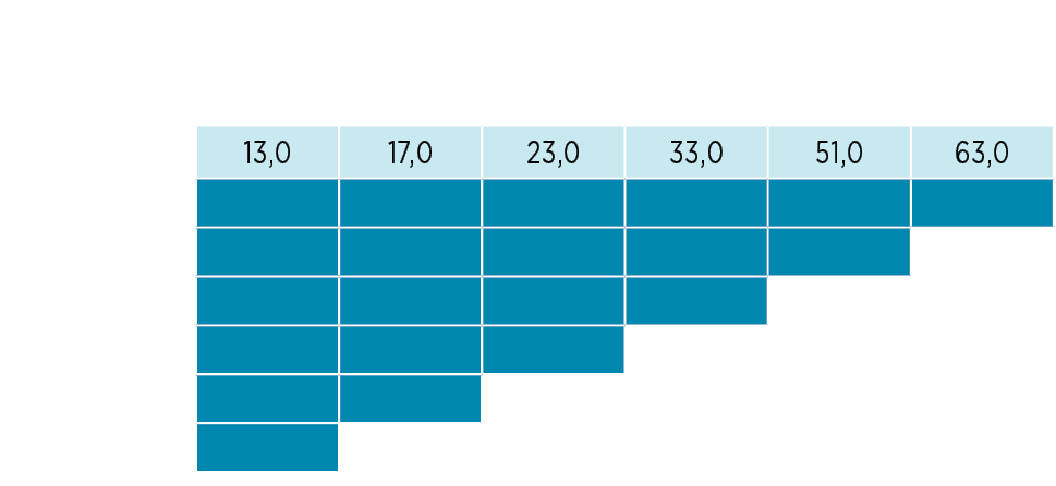 DN С-5-800_750 ru.png